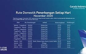 Berapa Jam Perjalanan Dari Jogja Ke Jakarta Naik Pesawat